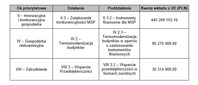 menadzer funduszu funduszy osie